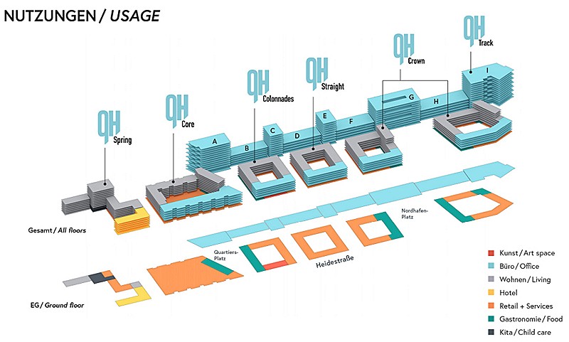 Europacity Quartier Heidestrasse