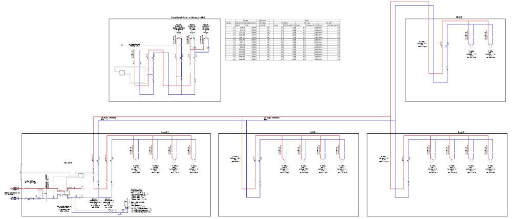 Anlagenschema Heizung Nahwärmenetz Panattoni City Berlin (Halle 1 – 5)